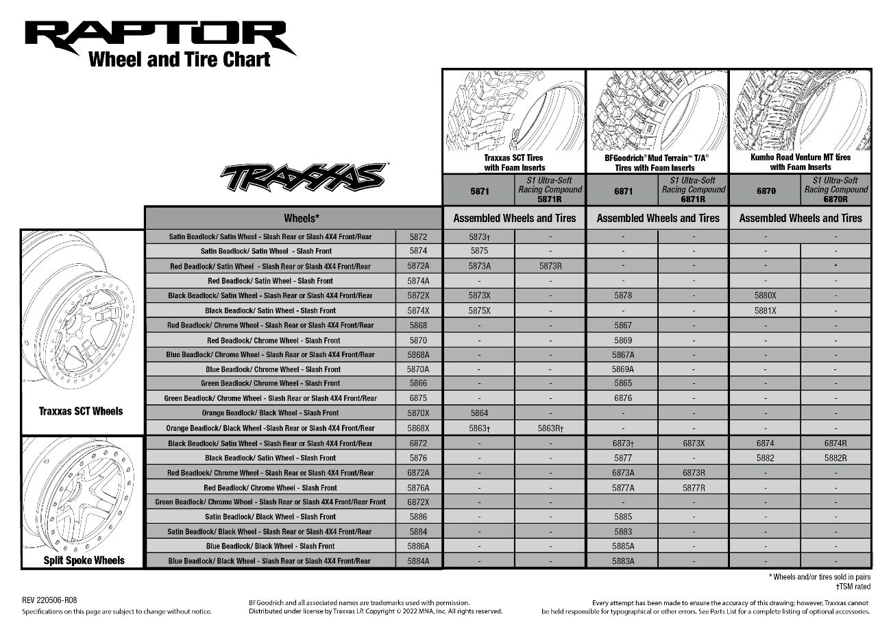 Ford F-150 Raptor (58094-1) Tire Chart